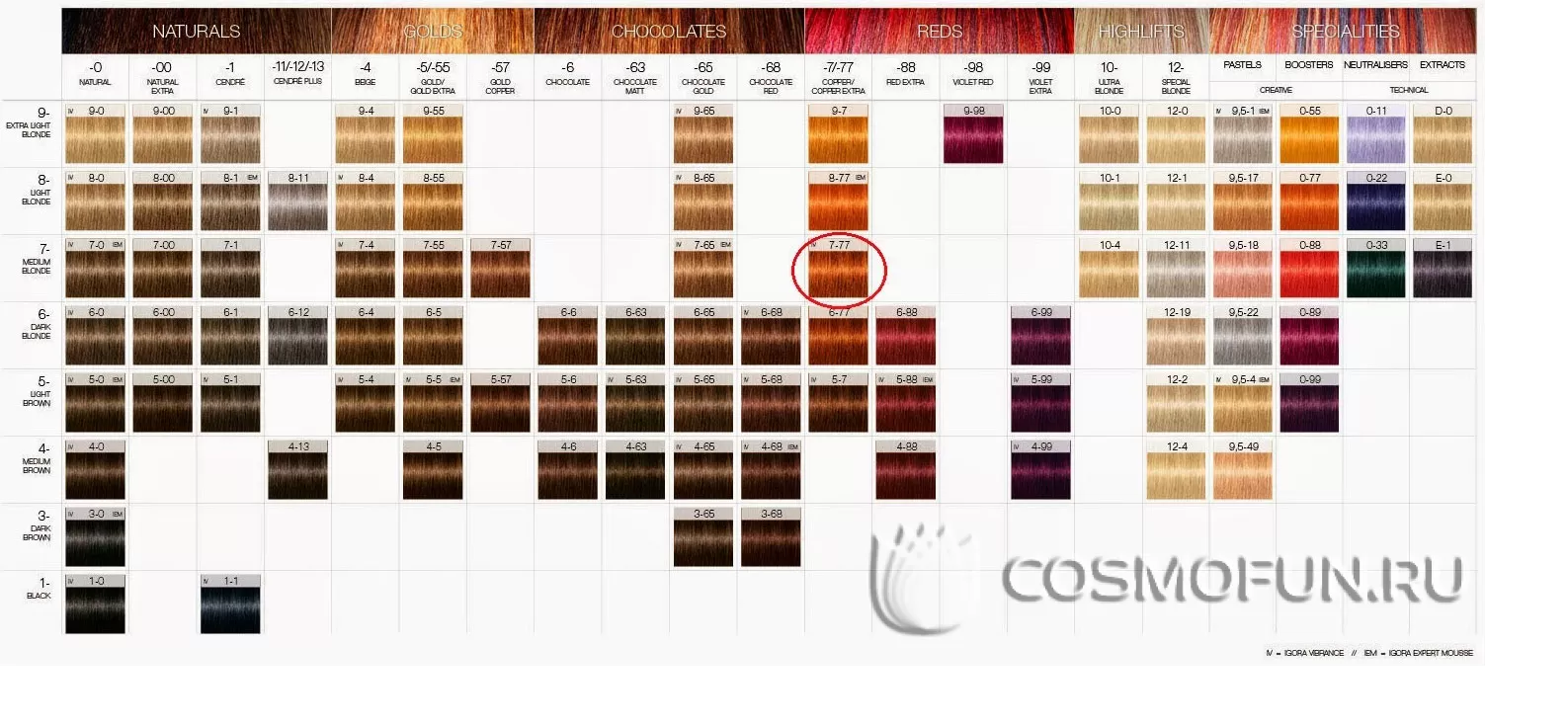 Igora vibrance 9 5 5 928 cosmofun.ru